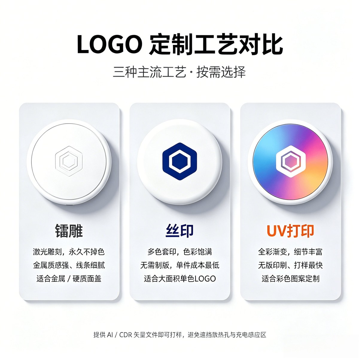 胡桃木无线充电器 LOGO 定制工艺对比，镭雕/丝印/UV打印三种主流工艺